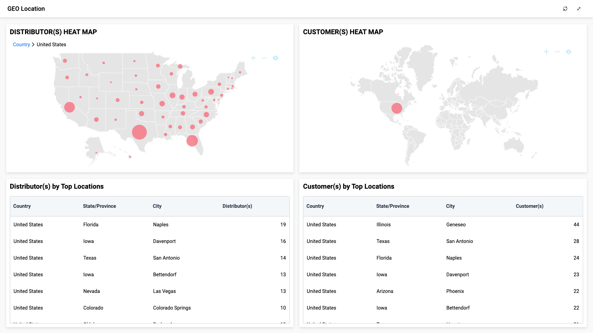 Geo Location Dashboard